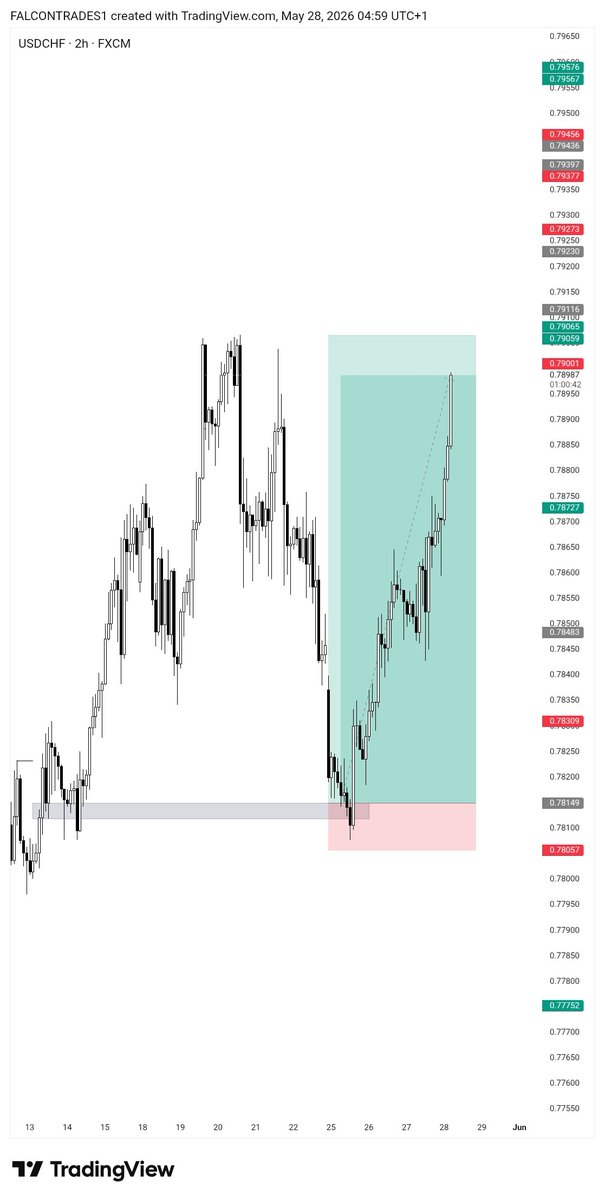 Falcon Trades📊 tweet media