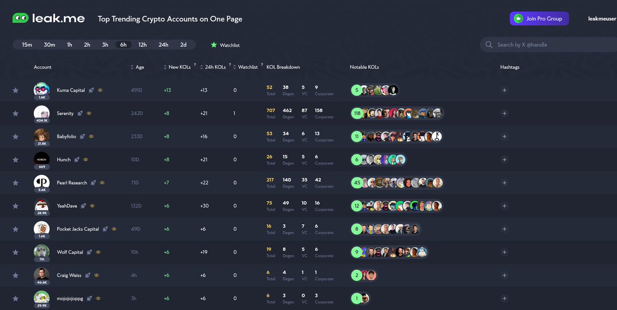 leak.me | Crypto KOL Tracker tweet media