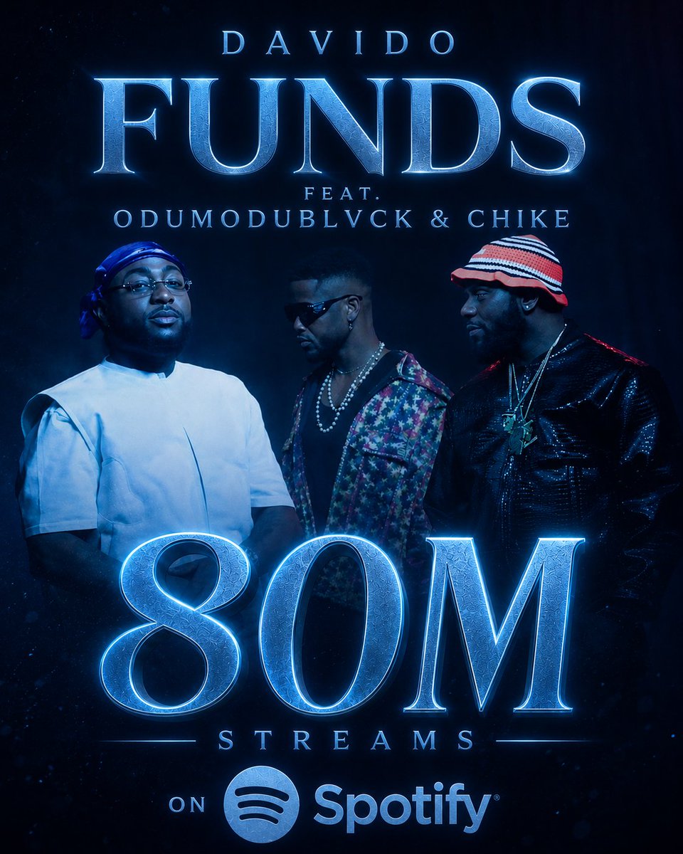 DaVidoCharts's tweet photo. .@davido’s “FUNDS” feat. @Odumodublvck_ &amp; @Officialchike has surpassed 80M streams on Spotify. https://t.co/EYjEkX9TGk