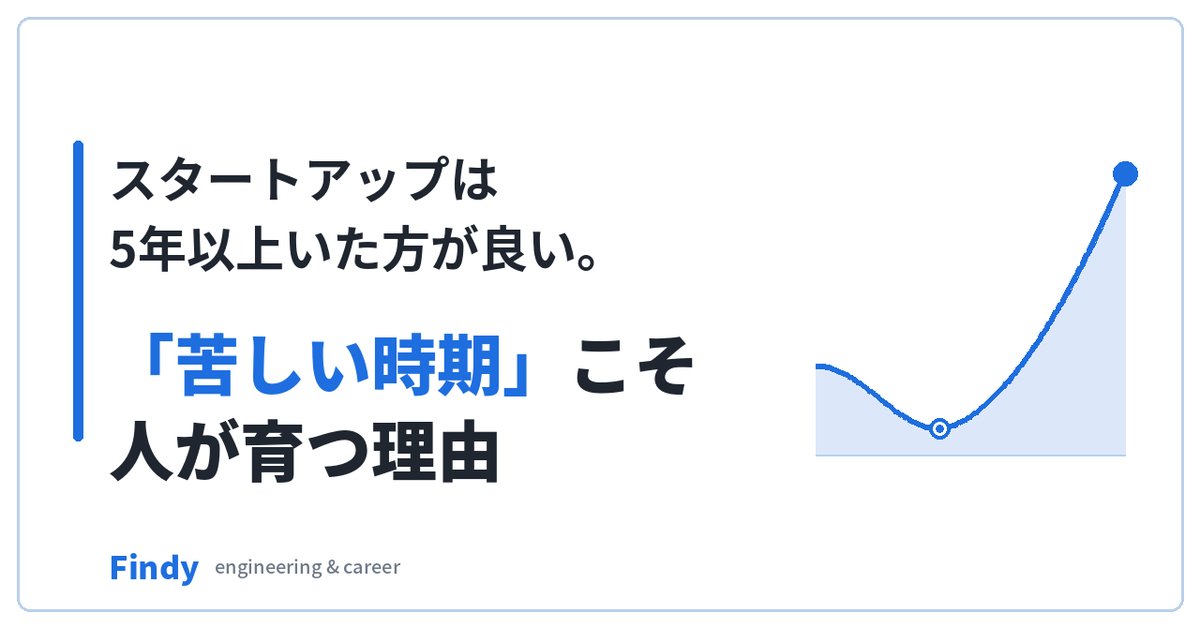 yuichiro826's tweet photo. 前職の苦しい時期に、僕は部長から平社員に降格しました。

正直、めちゃくちゃ悔しかったです。

でも今振り返ると、あの「苦しい時期」こそが、一番自分が育つタイミングだったなと思っています。

「ス��ートアップには5年以上いたほうがいい」と社員によく話すのも、ここに理由があって、5年あれば、どんな事業でも必ず一度は成長の踊り場が来ます。

そしてその瞬間、役職や年次は関係なく、本質的に課題を解ける人が一気に前に出てくる。

伸びている時に身につくスキルと、踊り場でつけた筋力は、まったくの別物なんですよね。だからこそ、ぜひ「うまくいかない時期」を楽しみにしてほしいなと思っています、というnoteを書きました。

↓↓↓