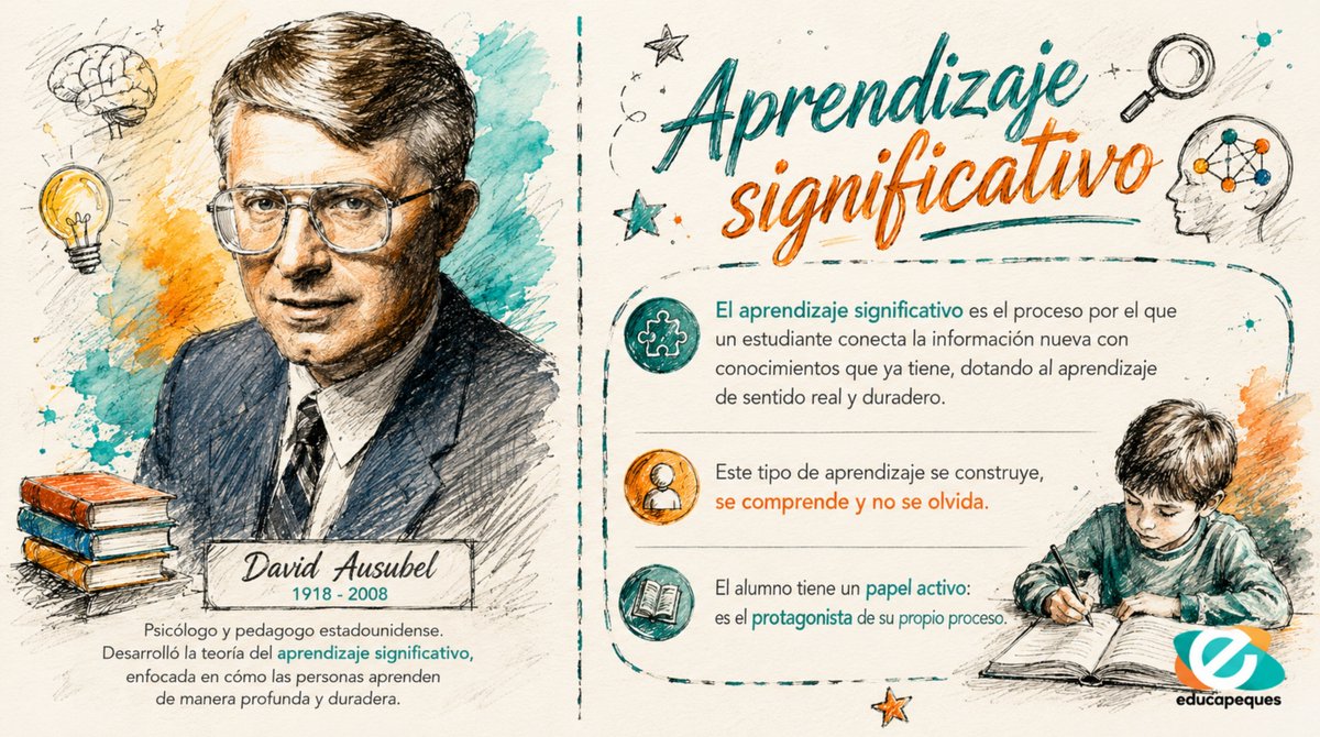 educapeques's tweet photo. ¿Por qué algunos niños olvidan lo que estudian al día siguiente y otros lo recuerdan para siempre? 🧠 La respuesta está en la teoría de David Ausubel: el Aprendizaje Significativo. Te enseñamos cómo aplicarlo. 👇 #Educacion #AprendizajeSignificativo #Pedagogia #Educapeques https://t.co/gwYJ4fpEUE