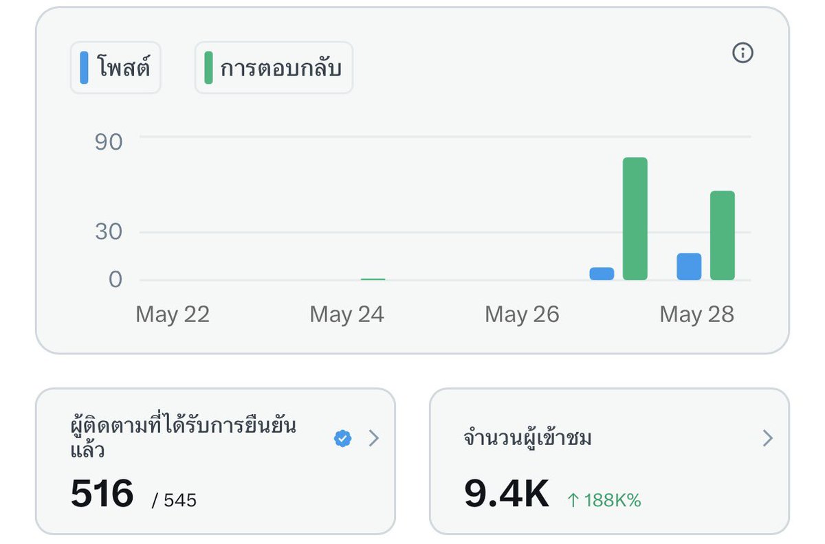 爱 tweet media