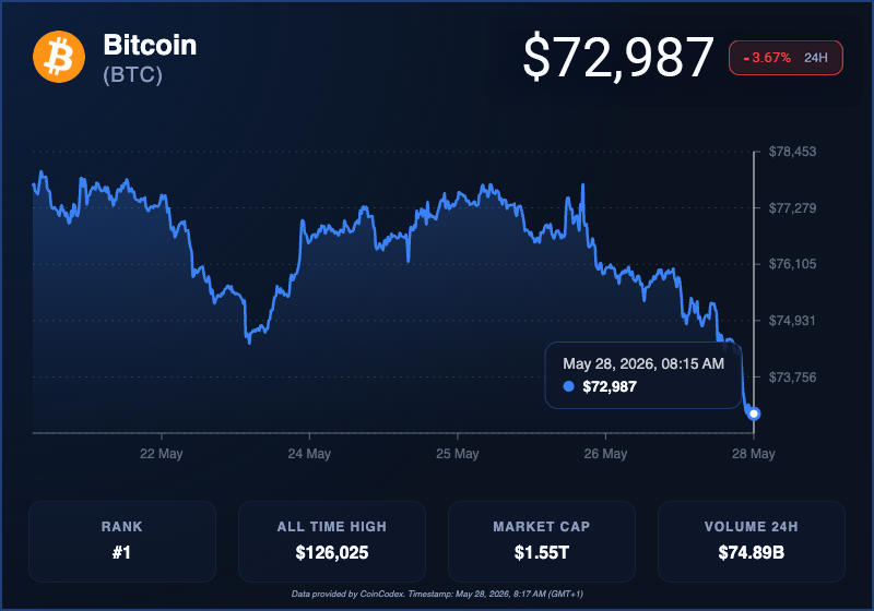 CoinCodex tweet picture