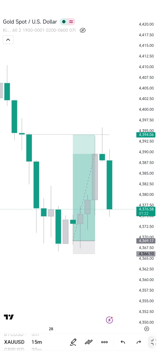 Slim_Oraro's tweet photo. Your exit point matters 

#Xauusd🎉
8rr done ✅ 

Gm guys https://t.co/I96raAdjHv