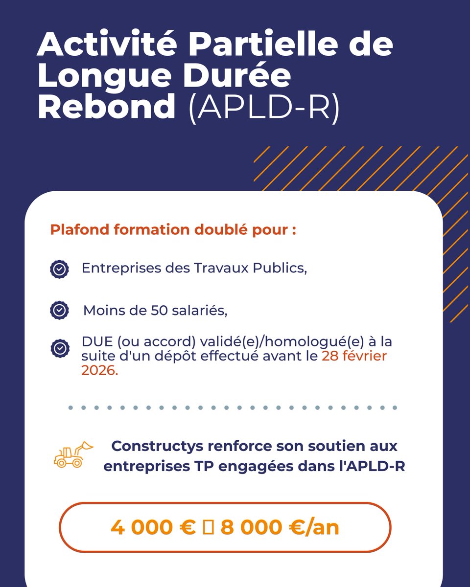 Constructys_'s tweet photo. 📉 APLD Rebond #TravauxPublics 

Constructys double le plafond formation pour les entreprises engagées dans le dispositif. 
• TP < 50 salariés 
• DUE validée (dépôt avant 28/02/2026) 
• Plafond : 4 000 € ➝ 8 000 €/an 

🔗️: https://t.co/E6cmypqwkt https://t.co/CyMVRI9ZLK