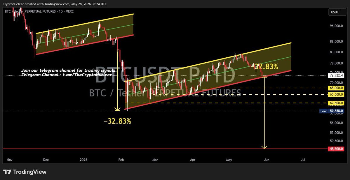 Crypto Nuclear tweet media