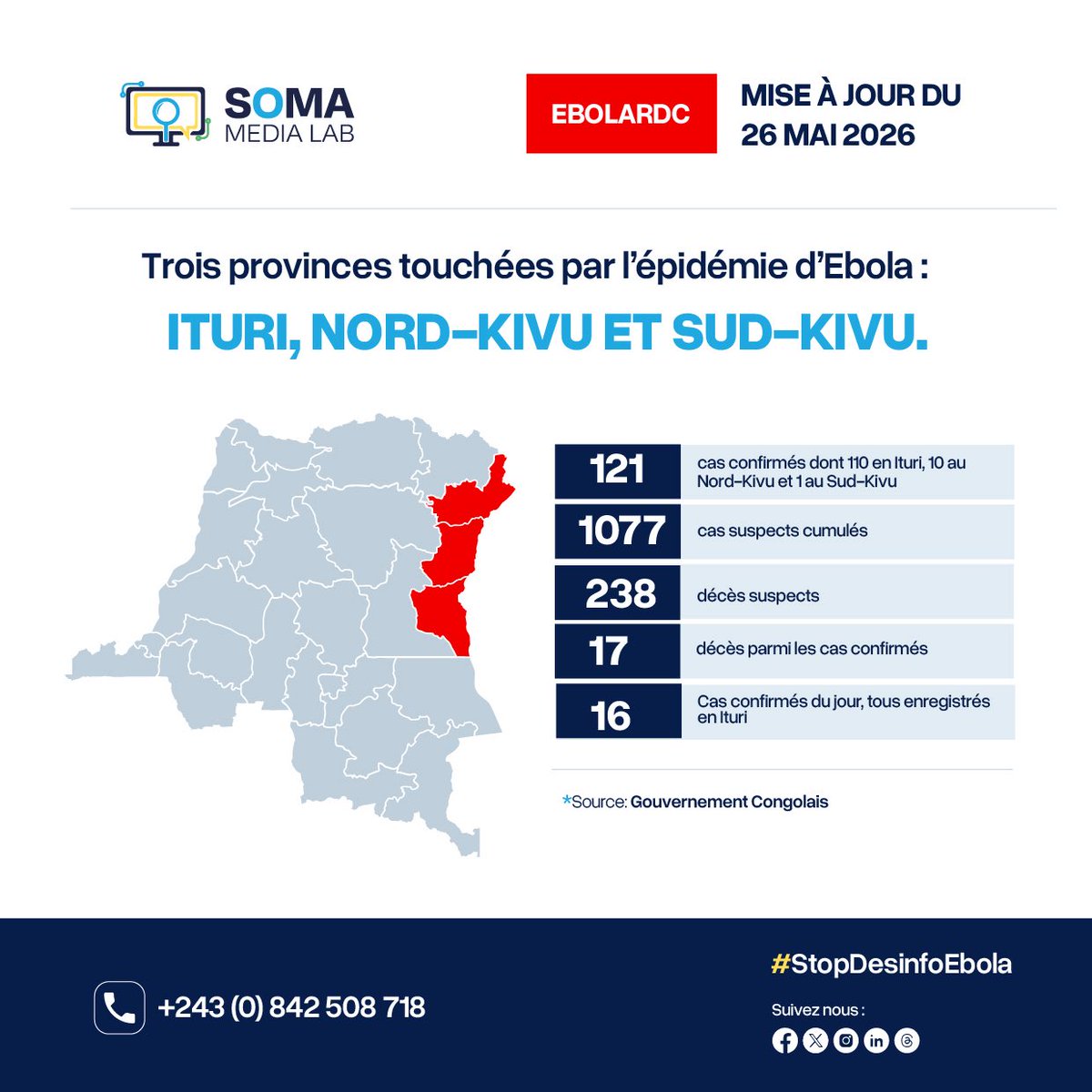 SomaMediaLab's tweet photo. Situation #EbolaRDC (cumul au 26 mai 2026)

Selon le rapport de situation du gouvernement congolais, l’épidémie d’Ebola touche actuellement 3 provinces et 13 zones de santé à savoir les provinces de l’Ituri,du Nord-Kivu et du Sud-Kivu.

#StopDesinfoEbola
#StopEbola
#StopFakeNews https://t.co/xqXPqUHCPE