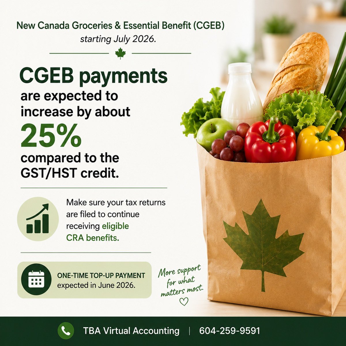 tbavirtualinc's tweet photo. TBA Virtual Accounting | 604-259-9591
Starting July 2026, CGEB payments are expected to increase by about 25% compared to the GST/HST credit.

A one-time top-up payment is also expected in June 2026.

#CGEB #CanadaBenefits #GSTHST #CRA #TaxFiling #Personaltaxes #tbavirtual https://t.co/QCWbO871A1