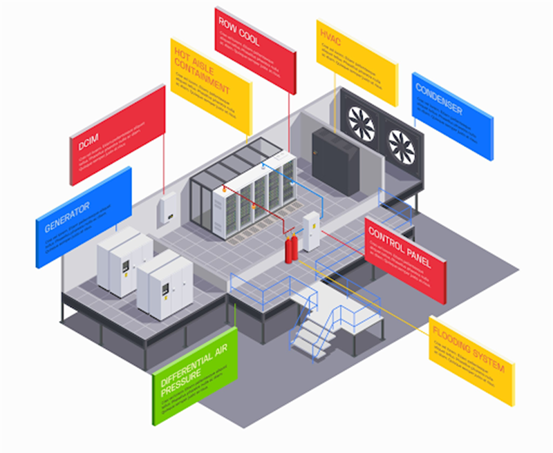 AlphaWealth000's tweet photo. 1/n - Thread on What Actually Is Data Center and How Do They Operate?

A data center is basically an industrial cooling plant first, and a tech hub second. Look under the hood at how Data centers actually work: https://t.co/2e3LCNwITp