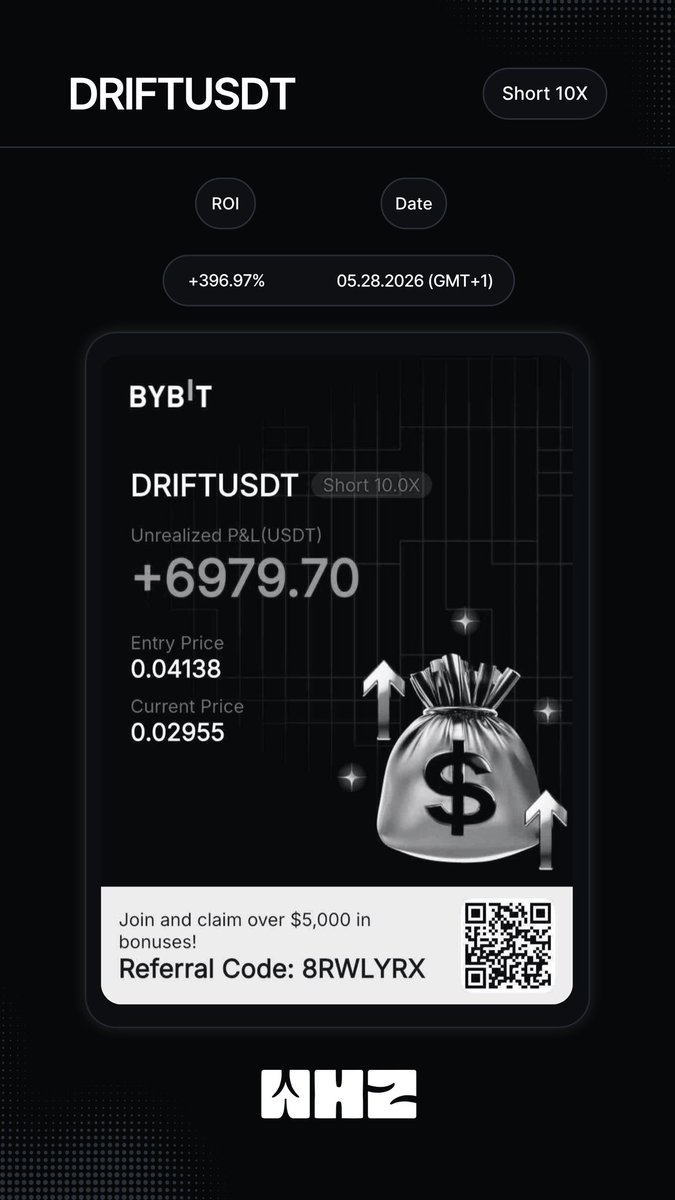 WHZROIs's tweet photo. New Position Update    

Pair: DRIFT/USDT  
ROI: +396.97%  
Position owned by: @batukhankeser 
Exchange: Bybit  
Date: 05.28.2026 (GMT+1) https://t.co/aS4uHYa91b