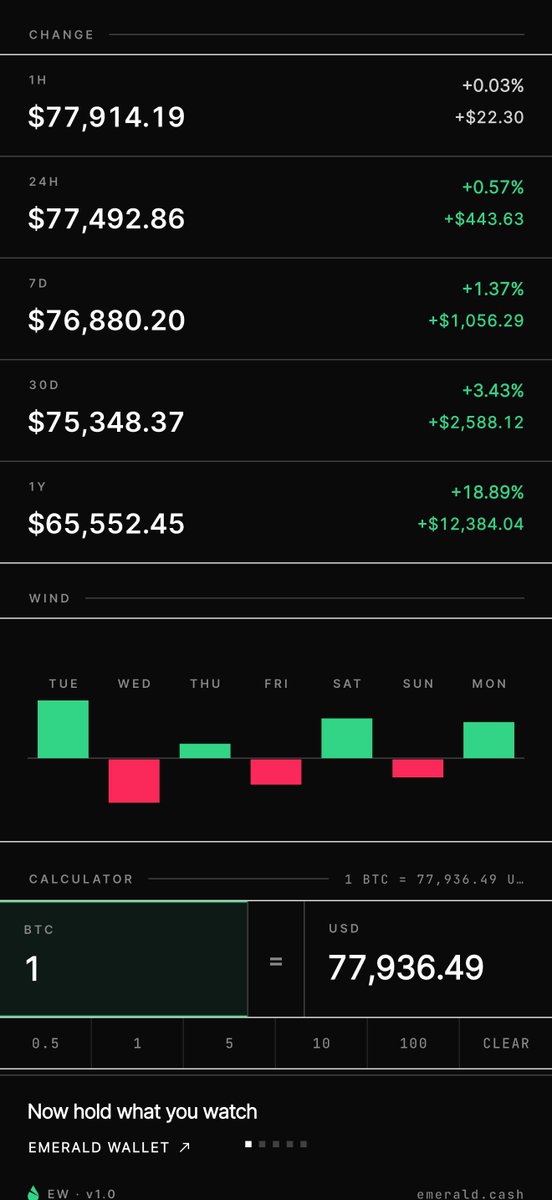 emerald_weather's tweet photo. You follow this account for prices.  Now you can check them any time, not just when we post.  Emerald Weather for iOS is live. Free. No account.

https://t.co/n4bpaK61R2 https://t.co/dBgKaojc52