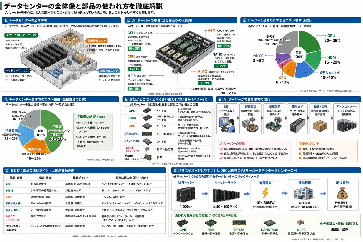 RtSubPozrT8wmsN's tweet photo. データセンターの構造。これ信じてええですか？ https://t.co/R1kuMjIY3w