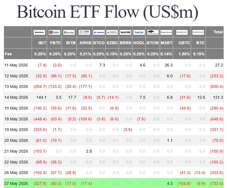 _Crypto_Barbie's tweet photo. 🚨 BREAKING: 

YESTERDAY BLACKROCK DUMPED $527,800,000 IN BITCOIN 👀 

ARE THEY PREPARING TO GO ALL-IN $XRP ? 💎 https://t.co/7vnFHBpDcW