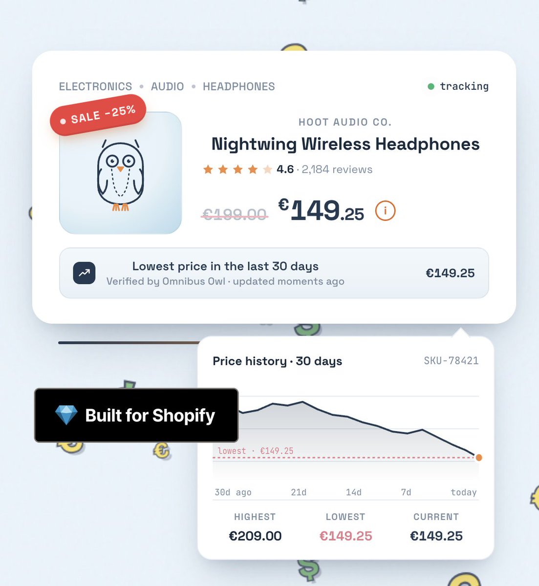 Native_App_Co's tweet photo. If you're not in Europe, you mightn't know why this app exists. They have "the Omnibus law" which means you must provide transparent price updates for anything that you is as "on sale".  So we built Omnibus Owl https://t.co/nSRHXQYLrW

Now it's officially Built For Shopify 💎 https://t.co/lgcTD4VuAS