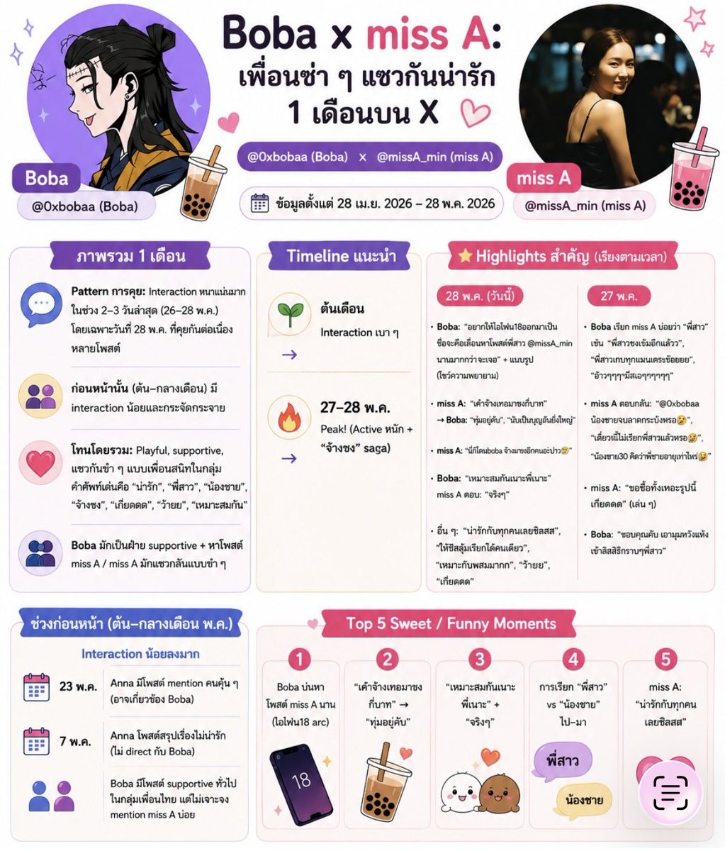 ไปเรื่อย tweet media