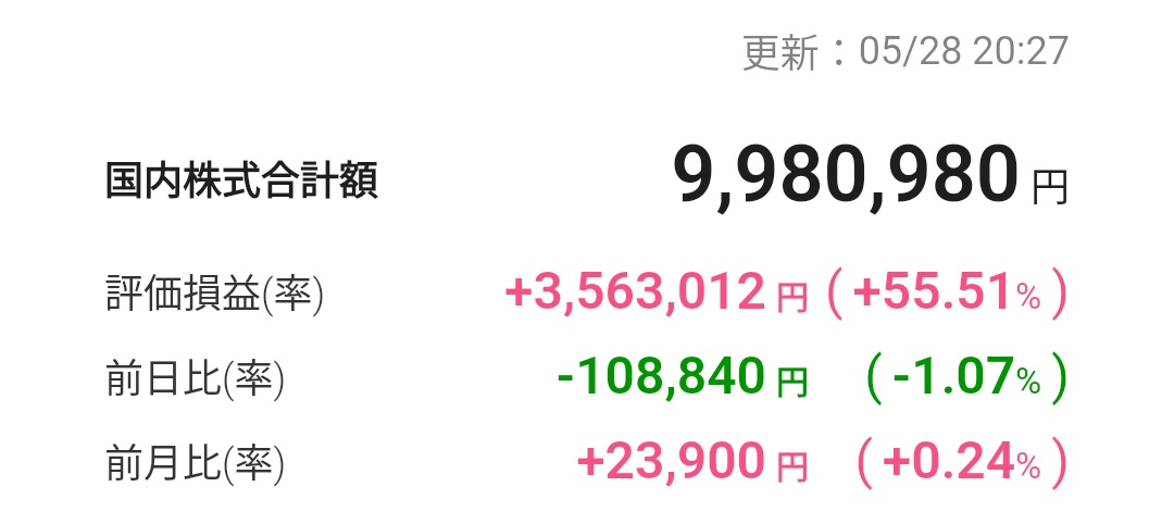 yasuhi_tw's tweet photo. 本日、無事に1000万円割れです。 https://t.co/J3mMrKtUNj