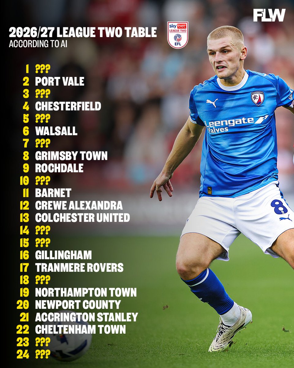 FootballLeagueW's tweet photo. The 2026/27 League Two table has already been predicted by AI 🤖⚽

And the final standings might surprise you…

Link to full table below 👇🔗 https://t.co/960KXWt3k1