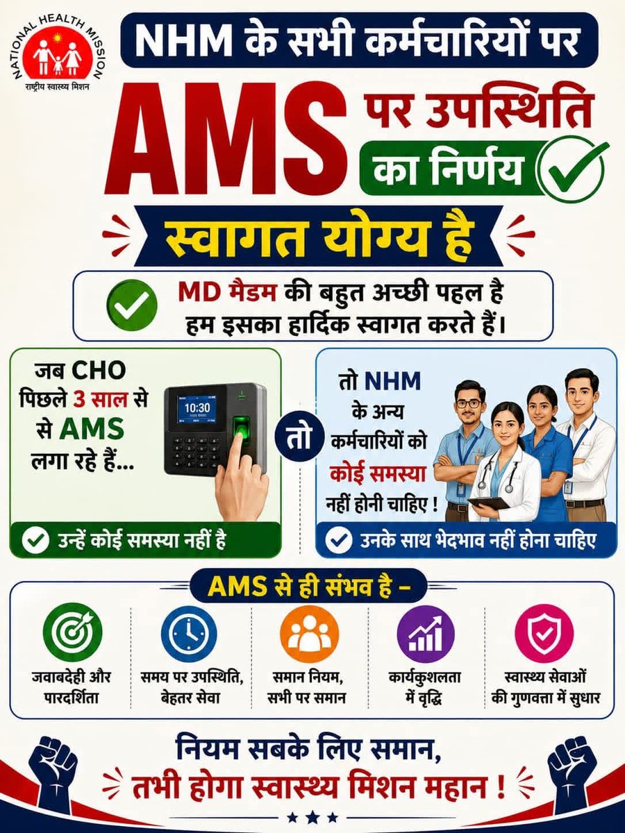 chounity's tweet photo. MD @nhm_up का फैसला स्वागत योग्य है।

#CHOs पिछले 3 वर्षों से AMS के साथ कार्य कर रहे हैं।
तो सभी NHM कर्मचारियों पर समान नियम पूरी तरह न्यायसंगत है।

"जब नियम सबके लिए होंगे समान,
तभी बनेगा स्वास्थ्य मिशन महान।"

@myogioffice @JPNadda @DyCMofficeBP @UPGovt @kpmaurya1 https://t.co/3hCfU6eyex