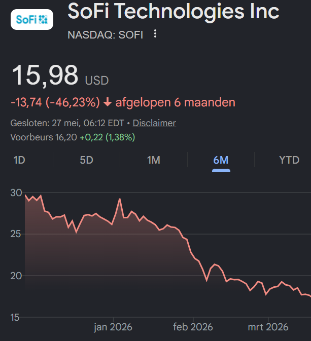 YodaStockInvest's tweet photo. 🚨 $SOFI at $16 might be a better opportunity than $AMD at $500…🚨
And I say that as a MASSIVE $AMD bull with a 64% position, in since $100.

The risk/reward in $SOFI is incredible with >40% growth and <30FPE and sentiment at all time lows while $SPY inclusion is still coming!
