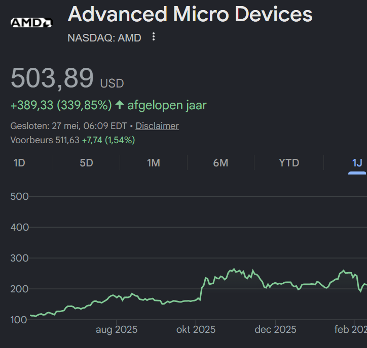 YodaStockInvest's tweet photo. 🚨 $SOFI at $16 might be a better opportunity than $AMD at $500…🚨
And I say that as a MASSIVE $AMD bull with a 64% position, in since $100.

The risk/reward in $SOFI is incredible with >40% growth and <30FPE and sentiment at all time lows while $SPY inclusion is still coming!