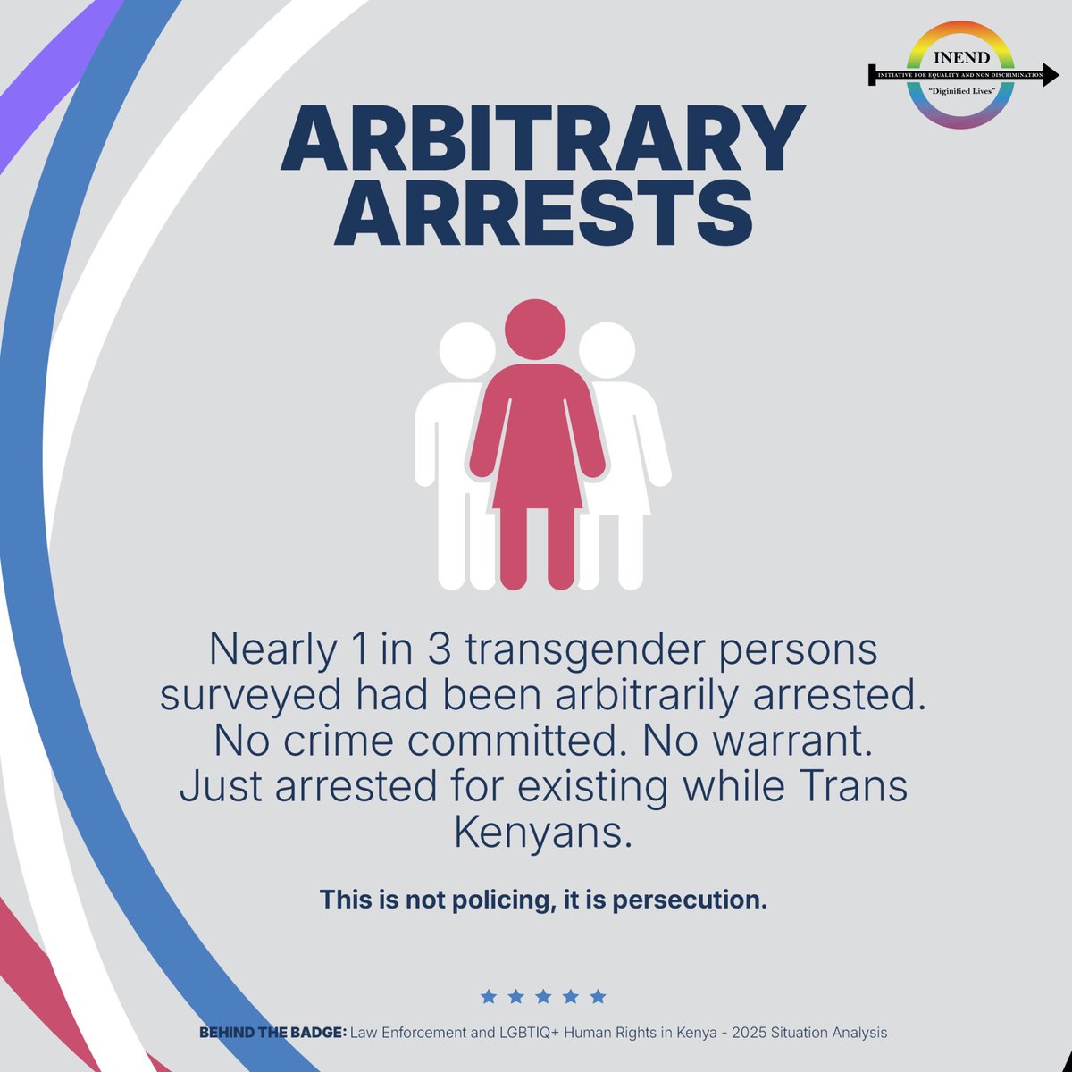 MathenduMuchoki's tweet photo. I just wrapped up a powerful webinar hosted by @INENDorg , where they unpacked their latest report: "Behind the Badge: Law Enforcement and LGBTIQ+ Human Rights in Kenya." > Looking at these graphics, the reality is devastating.
#BehindTheBadge #DignifiedLives #HumanRights #Kenya https://t.co/XO6U2IBeUy