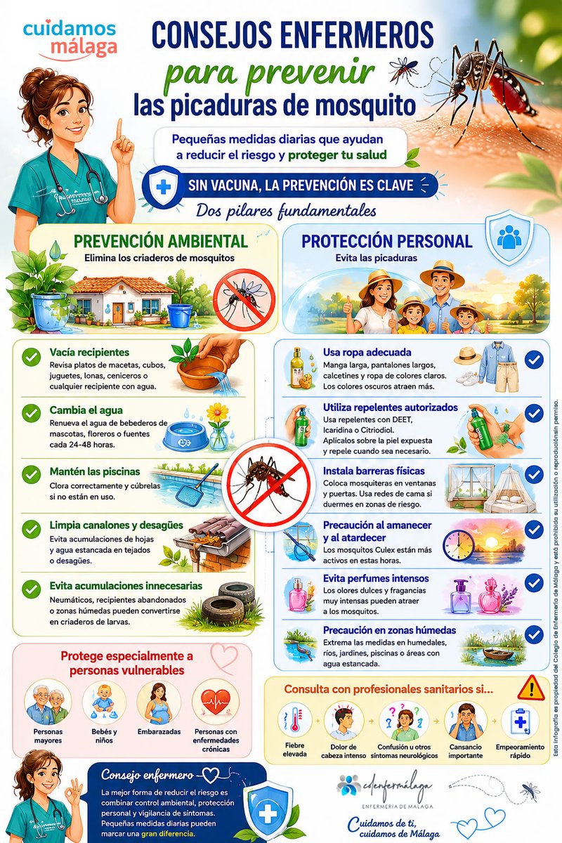 ColEnferMalaga's tweet photo. 🦟 Consejos enfermeros para prevenir las picaduras de mosquito y reducir el riesgo del Virus del Nilo.

✅ Prevención ambiental
✅ Protección personal
✅ Atención a síntomas
⚠️ Sin vacuna, la prevención es clave.

Accede a más consejos desde aquí ▶ https://t.co/UVgE23gXqL https://t.co/CKvj1x91yq