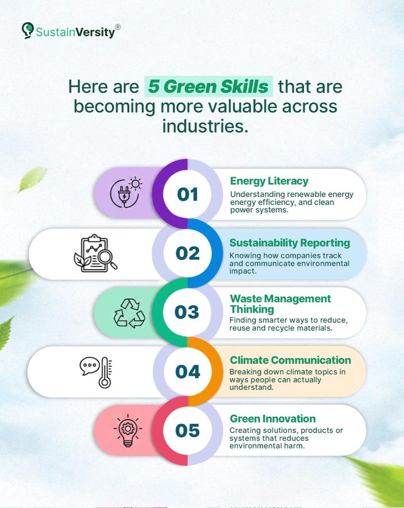 sustainversity_'s tweet photo. Green skills are slowly becoming everyday skills.

You don’t have to work directly in sustainability to see their relevance anymore, they’re showing up in business, media, tech, education, and so many other spaces. 

#GreenSkills #Sustainability #ClimateEducation #Sustainversity https://t.co/MWcrStrBlL