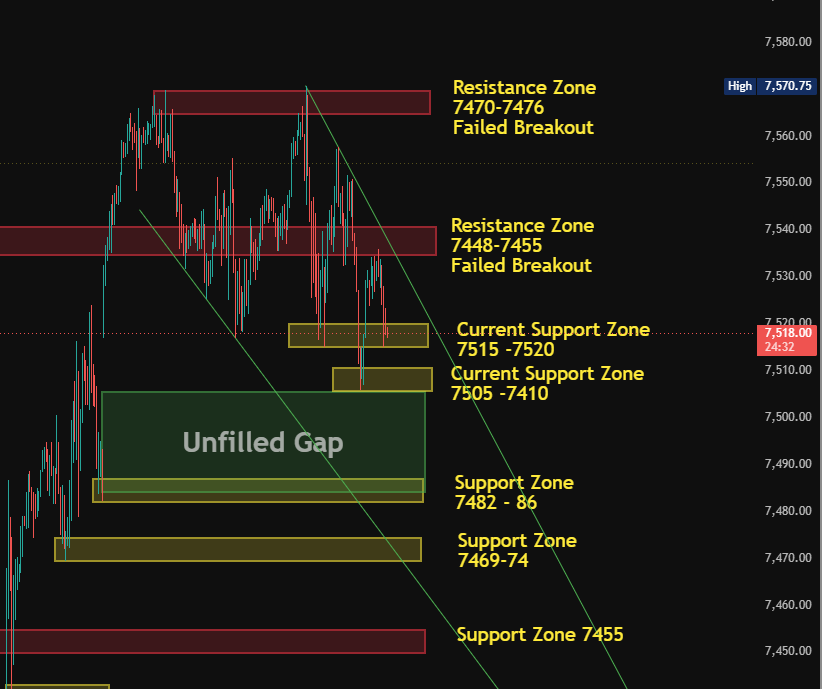 ACTrades2010's tweet photo. $ES_F is in the midst of 2 failed breakouts but being supported by the Friday gap up level at 7517. The gap remains largely unfilled - something $ES_F generally doesn't like. But as I say often: I'll keep buying as long as it keeps working.
Watching: 7515, 7505, 7482, 7469, 7455 https://t.co/09vlqI3P3q