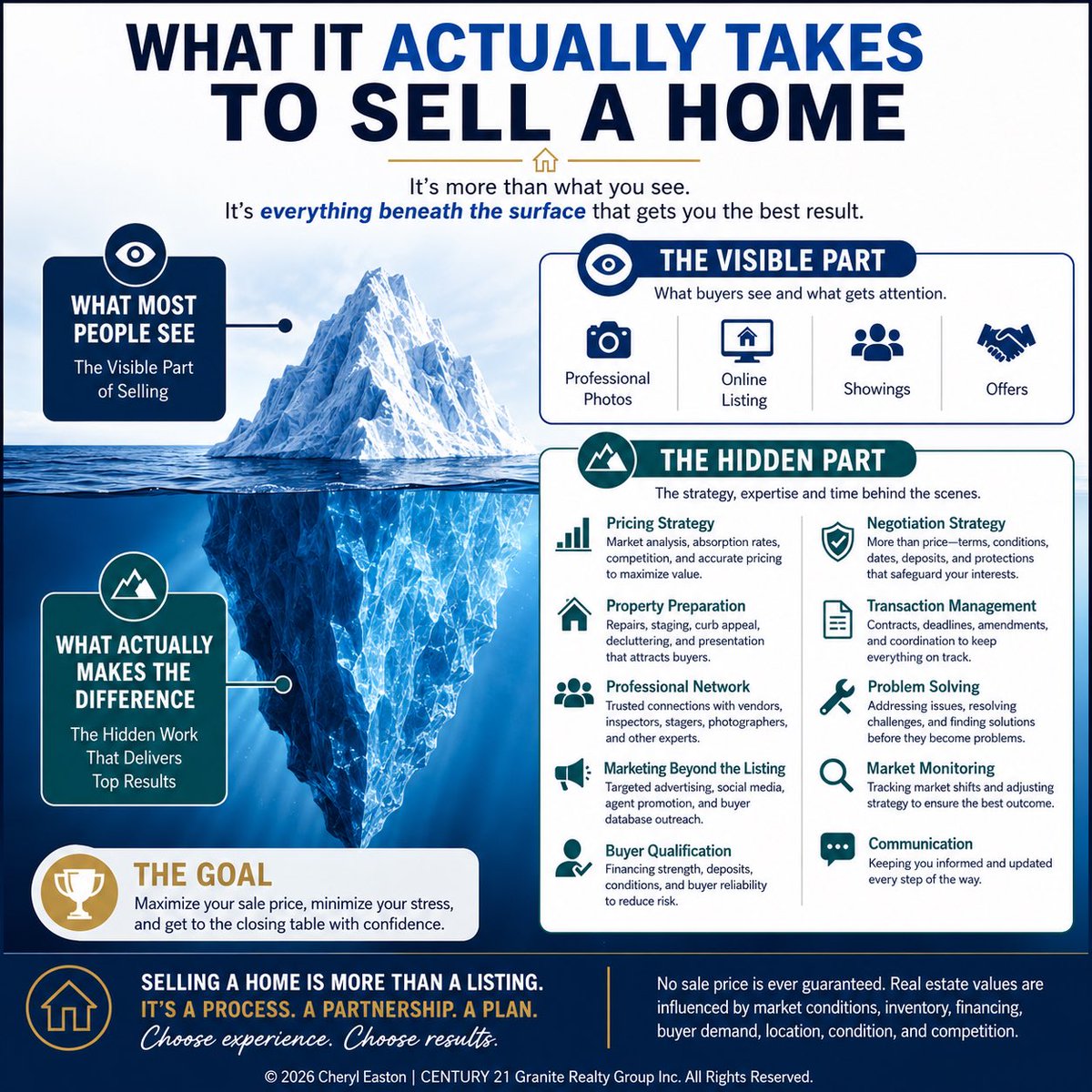 cheryleaston_'s tweet photo. WHAT It ACTUALLY Takes to Sell a Home

Most people only see the visible side of selling a home:

• Photos
• MLS® exposure
• Showings
• Offers

But in today’s Ontario real estate market, that is only a small part of the process. https://t.co/Hru9vvV3m2
