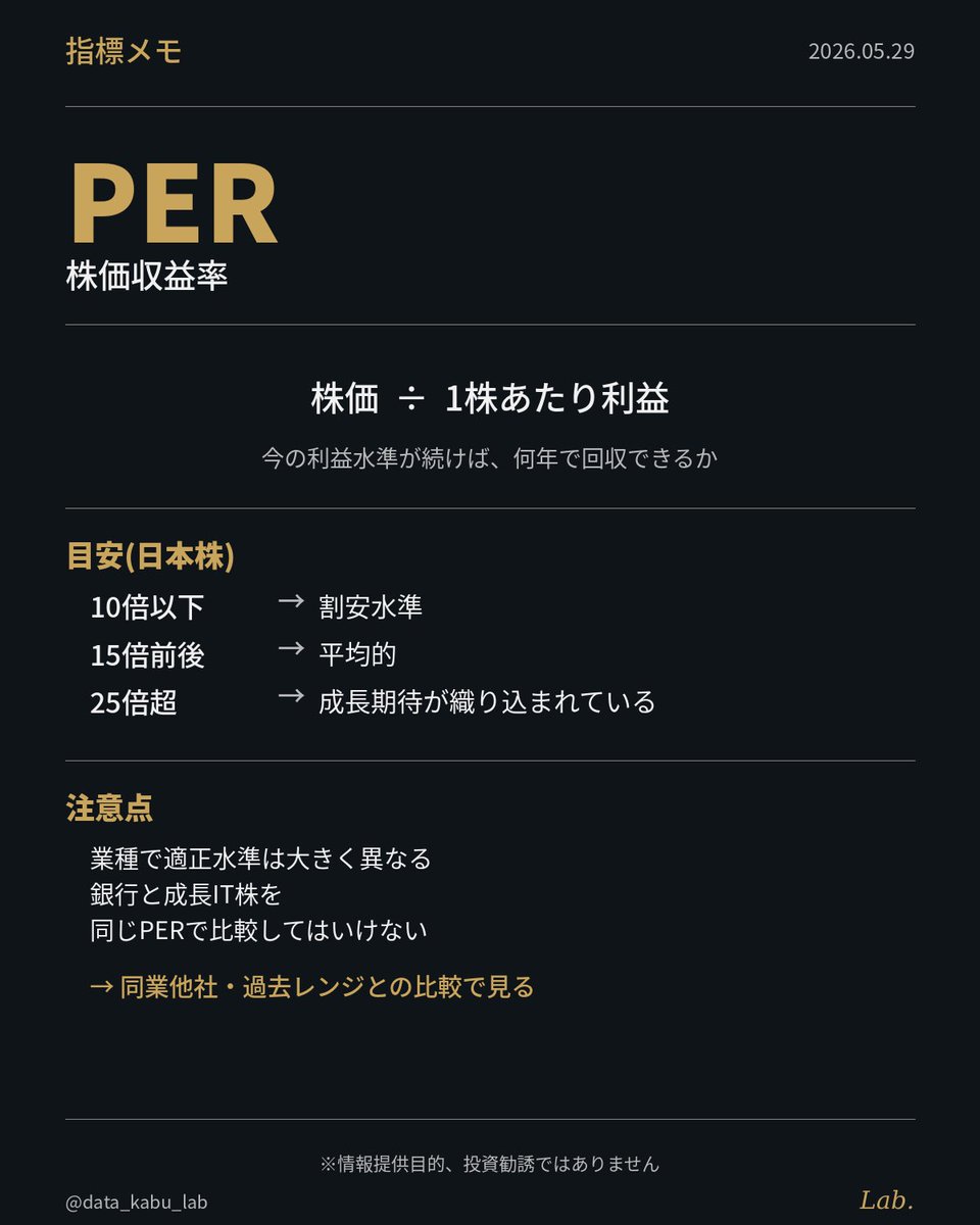 データ派の日本株メモ/ラボ tweet media