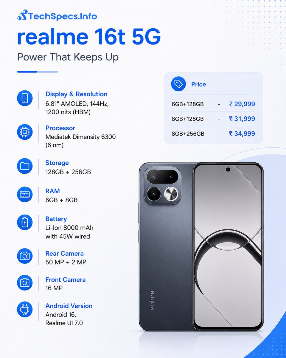 TechSpecs.Info tweet media