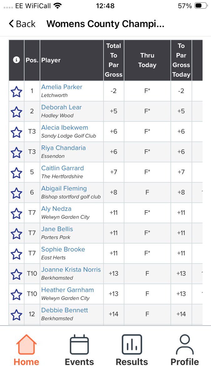 LordMuffin78's tweet photo. Palace win another cup and Amelia breaks par for the first time shooting 2 under. What a day. https://t.co/it8aRCZ8ya