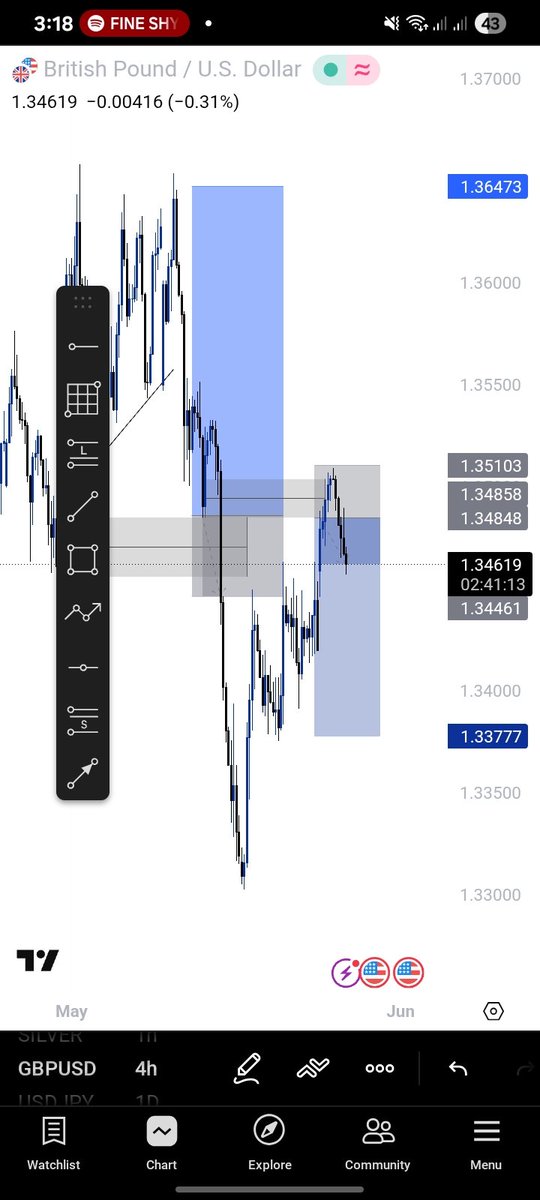 DeeEdits123's tweet photo. I think I am getting to understand,  trading is totally patience, finally hit TP on GBPUSD.
1:3RR trade
@Kelvintalent_ @Fznation01 @thissdax https://t.co/M81xl39Zwl