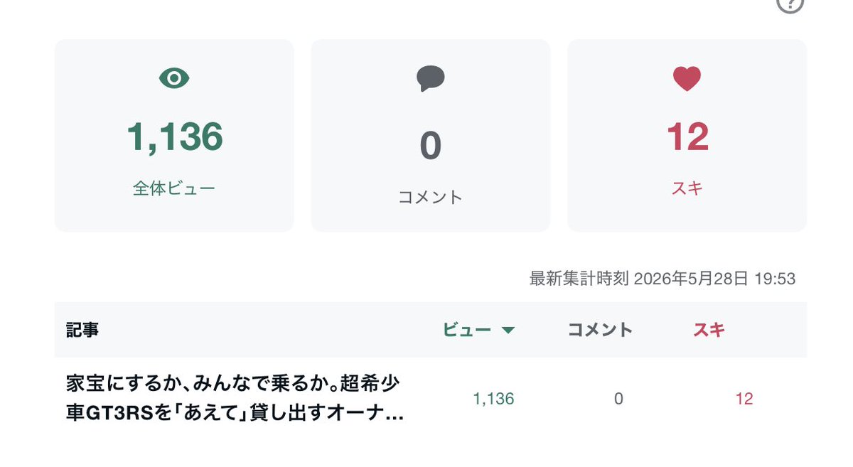 BlueRS（変態街道フェチ） tweet media