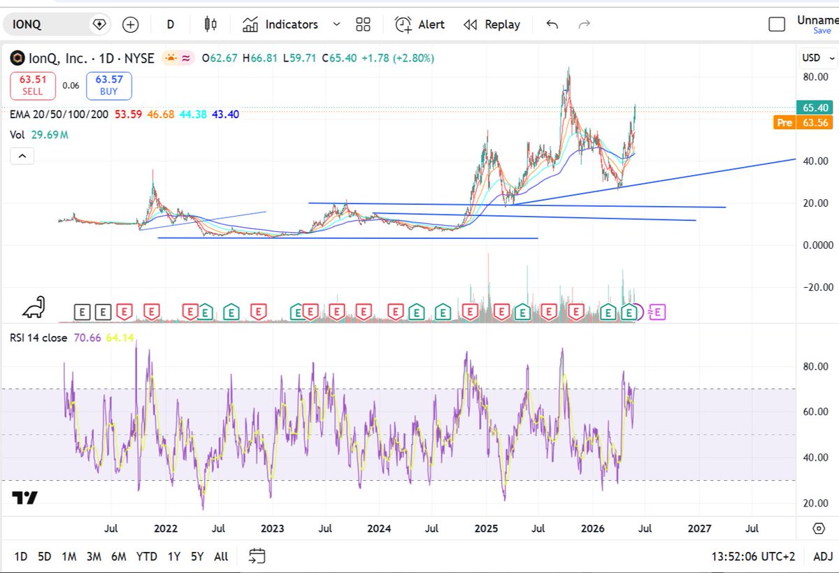 TheInvestmentABC tweet media