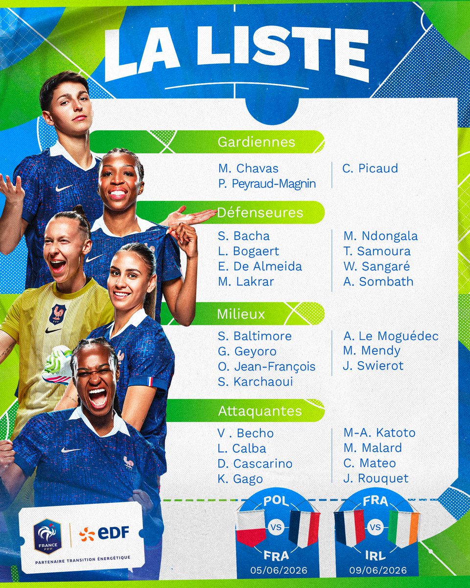 EDF_Foot's tweet photo. La liste des Bleues pour les qualifications au Mondial 2027 🇫🇷
Découvrez les 2️⃣6️⃣ joueuses retenues pour affronter la Pologne et l’Irlande 
#EDFFoot https://t.co/iSPHytEYKN