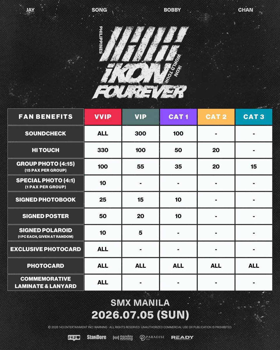 KimJinhwanPH_'s tweet photo. Manila deserves secured M&amp;G/ Hi Touch perks for all VVIP ticket holders‼️

Kindly reconsider the fan benefits and provide equal opportunities for everyone who purchased the highest tier.📢

Please hear us out
@iKONIC_143 @banyakbagusent 

#iKON #iKON_FOUREVER_TOUR #iKONinMANILA https://t.co/MjIXghpZ8h