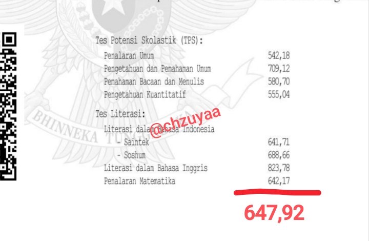 chzuyaa's tweet photo. @platipusgeprek kakk mau nanya kalo milih ilmu komputer atau akuntansi di unj aman ga yaa skor segini? https://t.co/sxBWtHMaSs