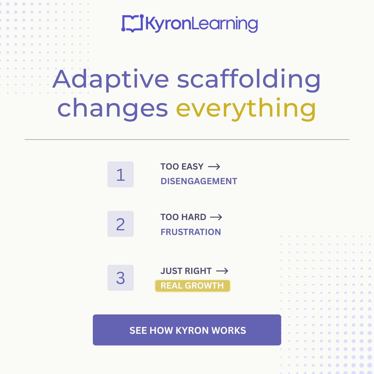 kyronlearning's tweet photo. Too easy → disengagement.
Too hard → frustration.
Just right → real growth.

Most online tools respond the same way to every student. Kyron adapts in real time — adjusting questions, surfacing misconceptions, scaffolding without giving away the answer.

That's adaptive instruction.

→ https://t.co/deNG3ewrWF

#AdaptiveLearning #LearningScience #ZPD #OnlineLearning #HigherEducation #EdTech #KyronLearning