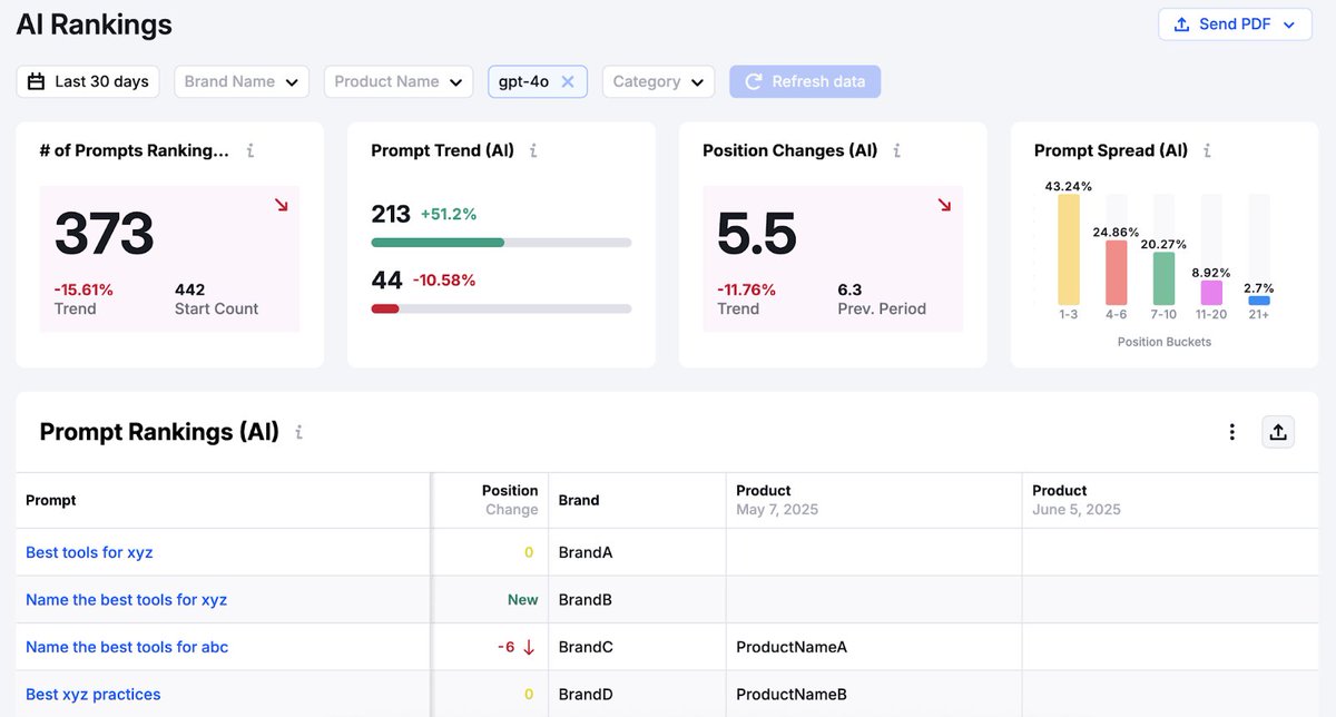 Semrush tweet media