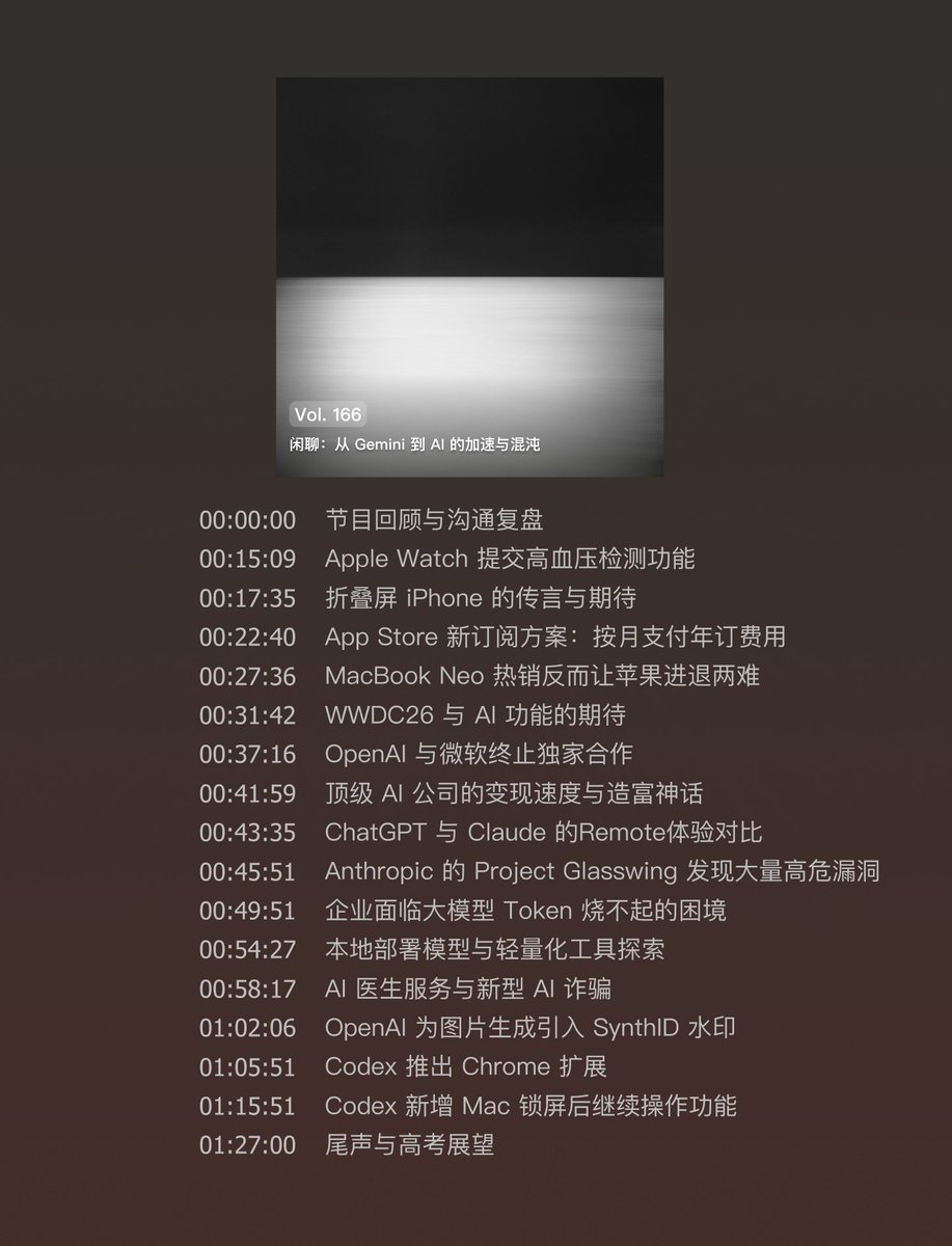 fyfyfm's tweet photo. 🎧 #播客更新 Vol. 167 Token 如流水，Agent 似朝阳
科技快乐星球46，本期新闻攒的有点久，很多已经是旧闻我们已经剔除了，只聊最近四五月的新闻。
- 小宇宙：https://t.co/cpSYFu8dzM
- 官网：https://t.co/3mrwPGsnFx https://t.co/kVqhzLIKLP