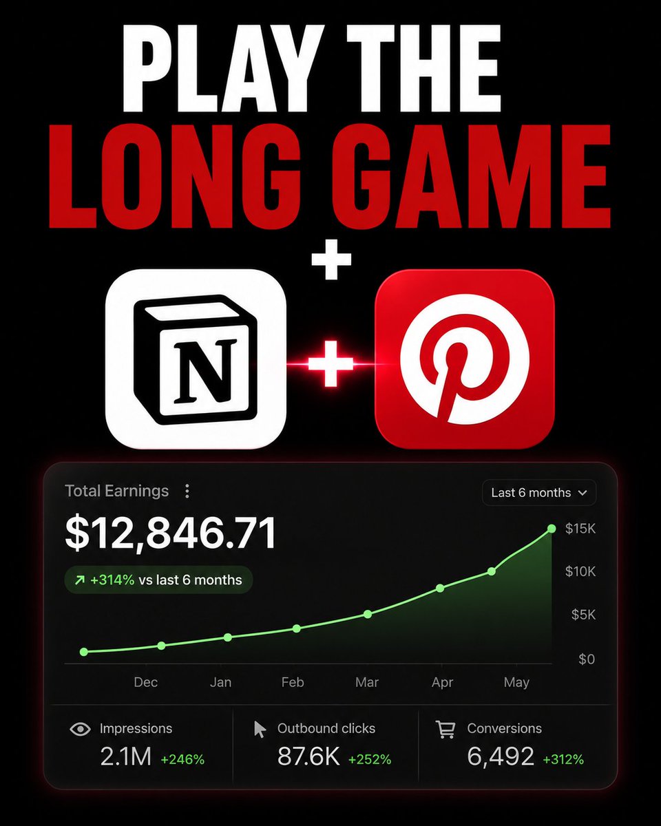 ItsMoMullah's tweet photo. 🧘 The accounts winning on Pinterest in 2026 are the ones playing the long game.
No shortcuts.
No hacks.
No algorithm tricks.
Just a compounding system built correctly and left to run.

In my latest blueprint, I break down:
✅ What playing the long game on Pinterest actually looks like in practice
✅ The habits that separate accounts that compound from ones that plateau
✅ How to set 12-month income targets and work backwards into a weekly system
✅ The mindset required to build something that pays you for years

Pinterest isn't a social app.
It's a search engine that rewards the people who build and wait over the people who rush and quit.
If you are building for next month, you are building at the wrong timescale.

Want in?
👉 Like this post
👉 Comment "LONGAME"
👉 Follow for the link