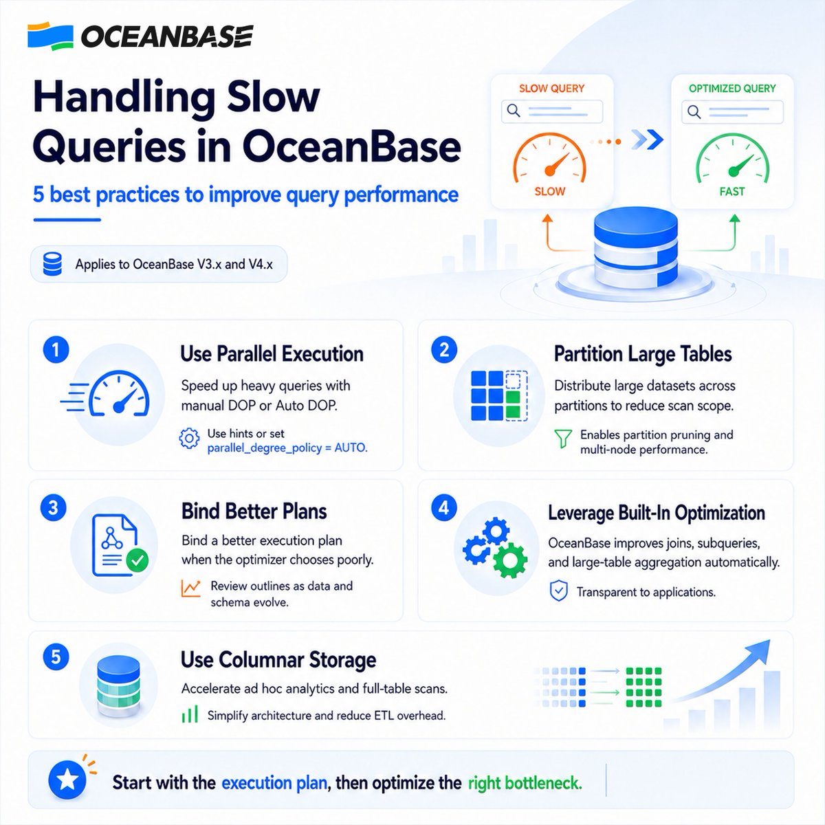 OceanBase tweet media