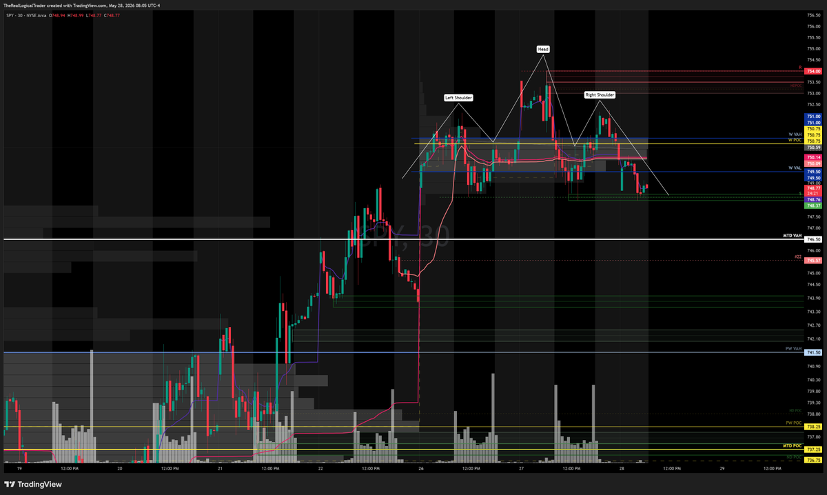 _logicaltrader's tweet photo. please hold until the open 🙏🙏

$SPY https://t.co/i7qanb1or3