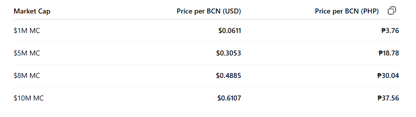 Its_Chalice's tweet photo. @CosmicRonke @Ronin_Network @The_Beacon_GG What are your thoughts boss binance is watching yes or no https://t.co/0OJn3RQvQ5