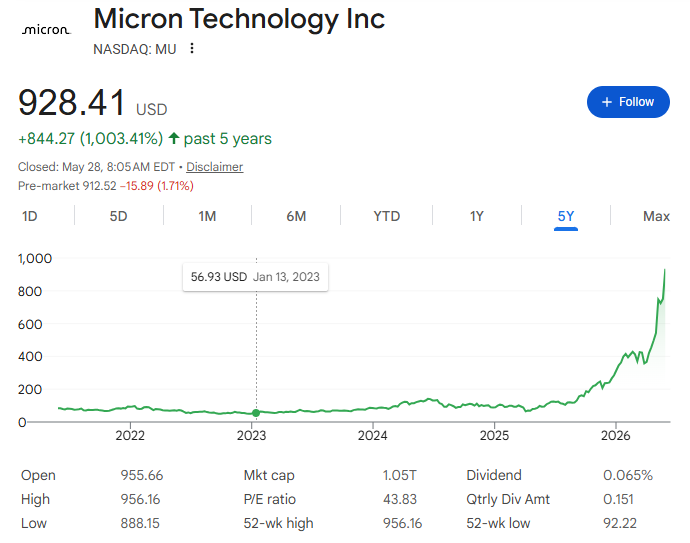 Dividend Growth Investor tweet media