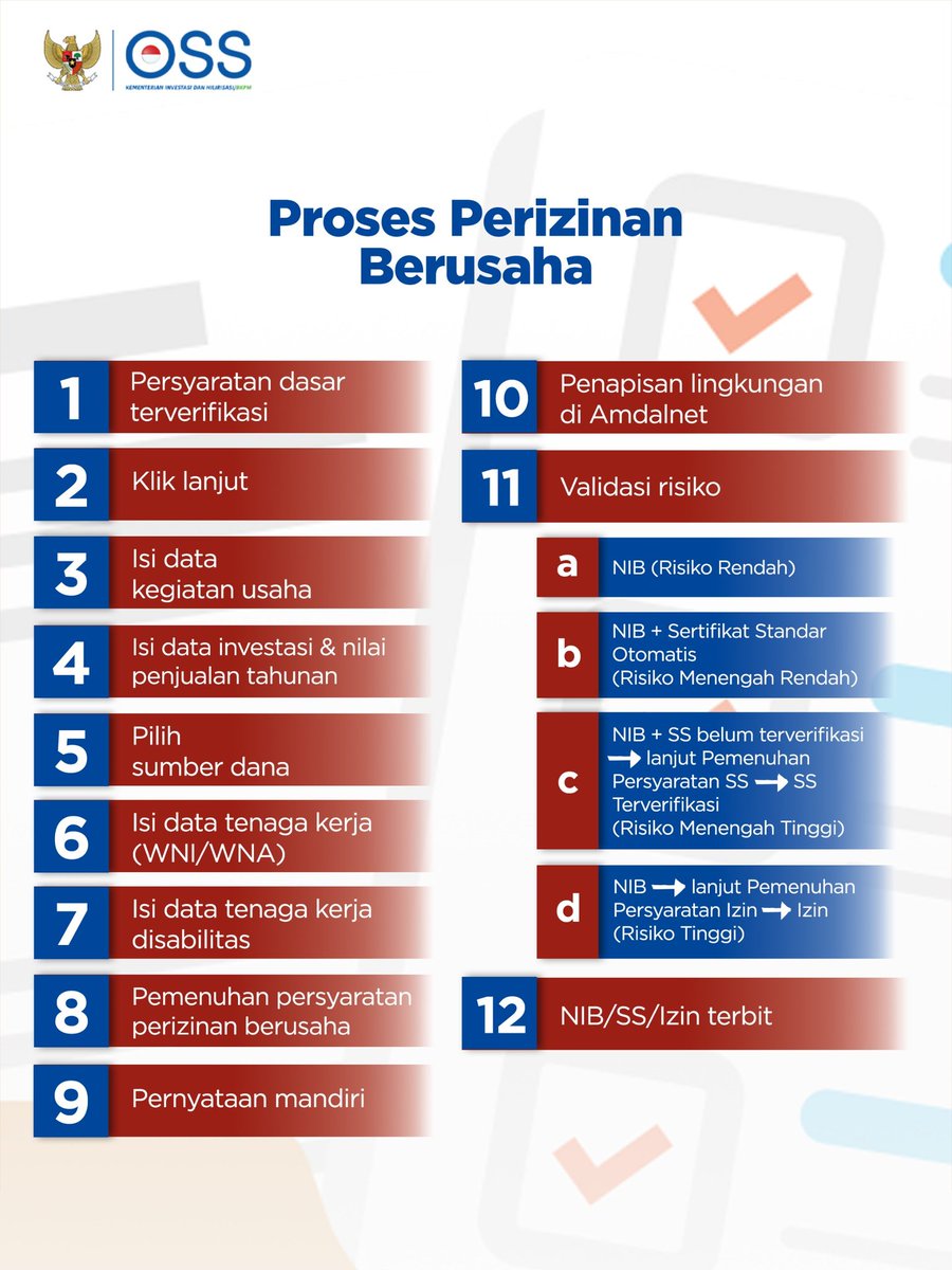 OSS_id's tweet photo. Kenali proses perizinan berusaha melalui OSS berdasarkan PP 28 Tahun 2025 👌🏻

Mulai dari pengisian data lokasi, pemenuhan persyaratan dasar, hingga penerbitan perizinan berusaha berdasarkan tingkat risiko.

Yuk, pahami alurnya agar usaha #temanbOSS berjalan tertib, legal, dan siap berkembang 🚀

#OSS
#OSSIndonesia
