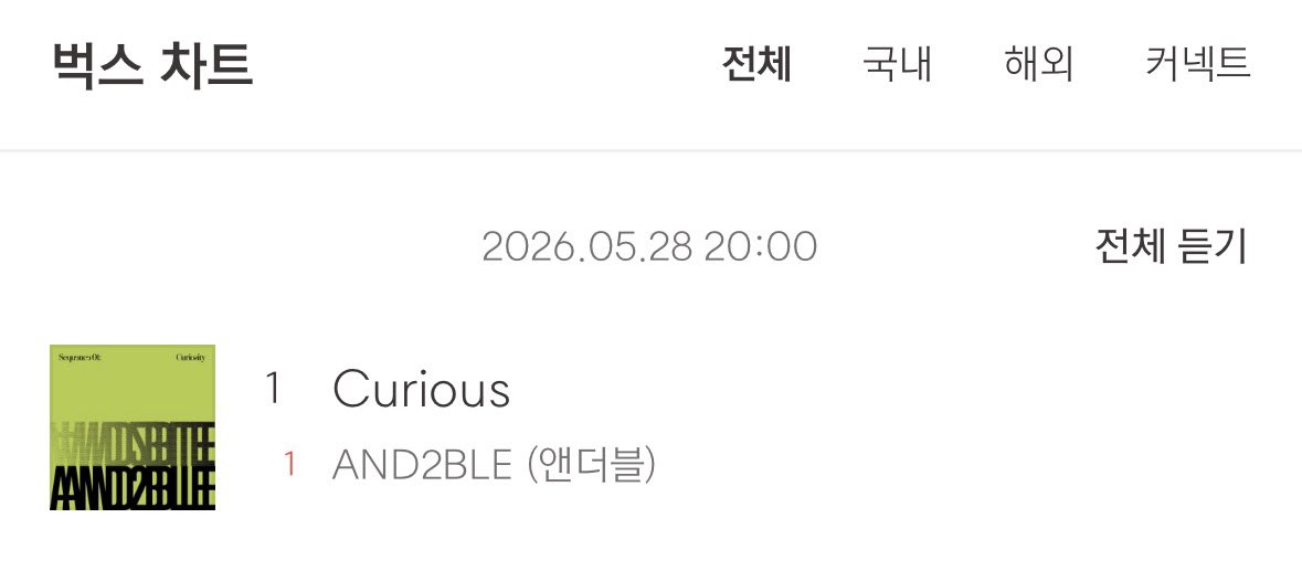 haoscan's tweet photo. curious is #1 on bugs 🥳 

please continue streaming and downloading the song on bugs! https://t.co/zqjR9q3zBP