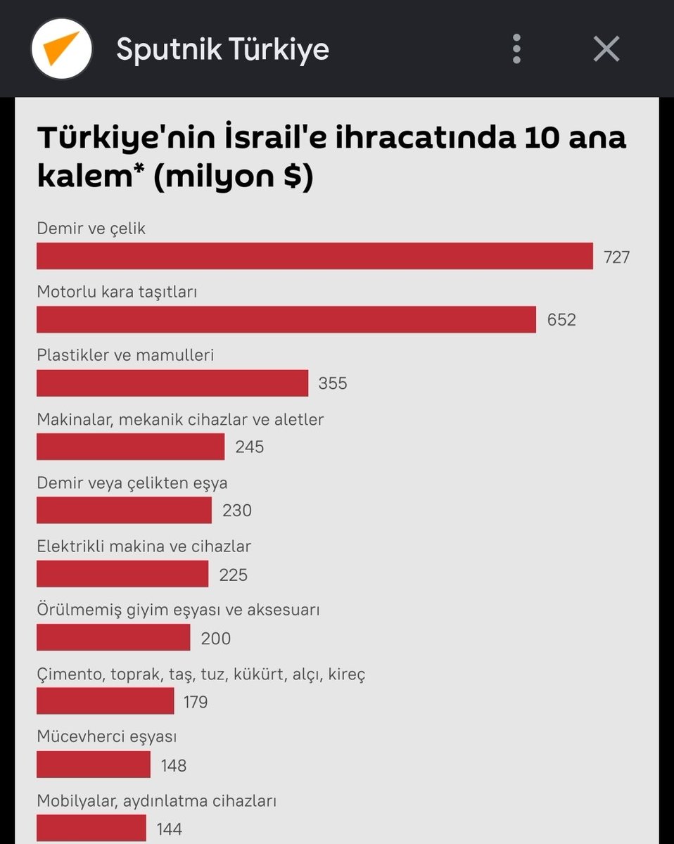 Samet7317's tweet photo. @TheLaikYobaz Ainesi iştir kişinin lafa bakılmaz
Geç o numaraları bayatladı
Ticaret hacim istatistiklerini görmek istermisin https://t.co/JphDz11hGW