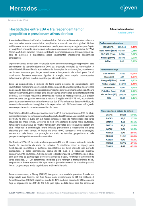 elevenfinancial's tweet photo. Conflito entre EUA e Irã segue pressionando mercado
Petróleo sobe e bolsas caem hoje https://t.co/0nvcEuGKsJ
